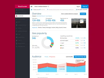 Dashboard analytics bars chart dashboard graph pie statistics stats ui