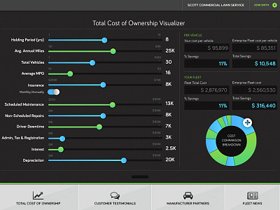 Visualizer calculator controls dashboard digital interface tablet ui ux