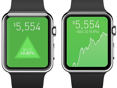 Acorn Rebound acorn apple watch finance graph market stock wearable ui