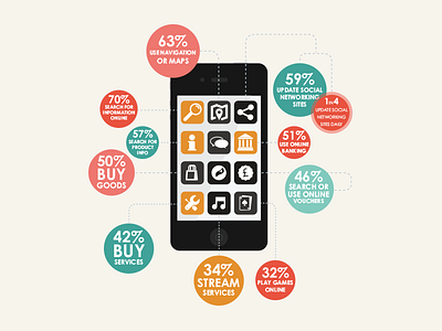 iPhone Infographic black flatdesign icon infographic iphone mobile mockup orange psd vector