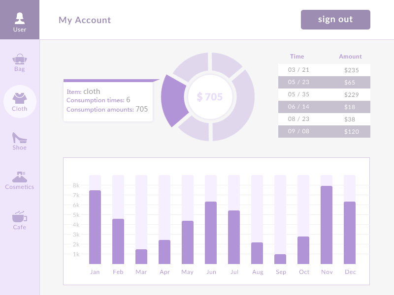 柱形图 gif；flat；violet