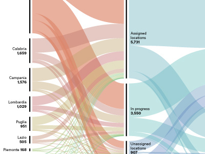 Seizing the Mafia data data visualization information design italy mafia