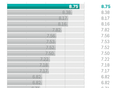 Bar Chart