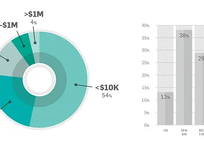 Infographic Style Graphs