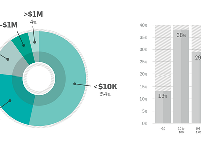 Infographic Style Graphs