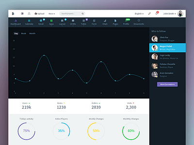 Angulr Dashboard admin panel angularjs angulr dashboard layout responsive ui