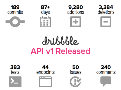 Corrected Icon api corrected development dribbble released