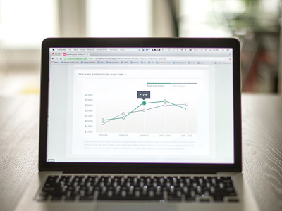 Comparison Graph chart compare graph hover plot score ux web