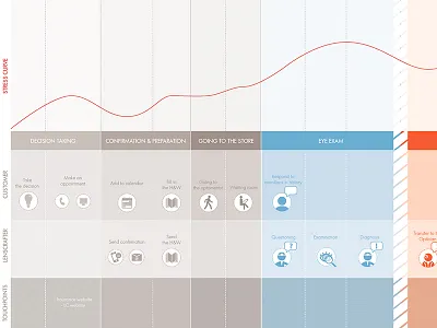 User flow - UX Design alignment alignment diagrams diagramme dalignement diagramme de flux flow chart parcours utilisateur points de contact task flow user flow ux ux design