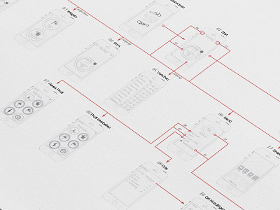 User Journey Weather App app ui user journey weather app wireframes