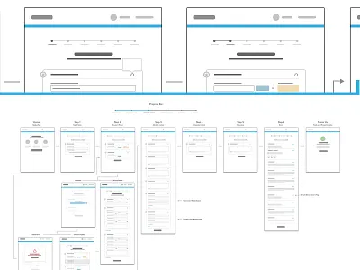 Plotting userflow ux wireframe wireframes