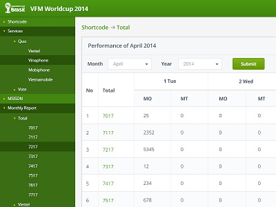 Worldcup VAS BO backoffice dashboard