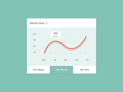 Graph graph stats