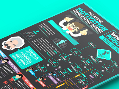 The Art Of Motivation Infographic Poster art character chart flowchart icon infographic information design motivation pixel typography