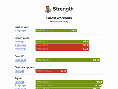 Strength quantified self strength strength training