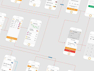 Wireframes app application flow ios iphone ui ux wireframes