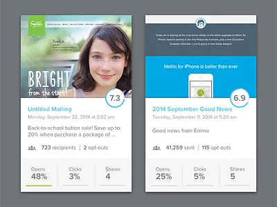 Cards card cards metrics ui
