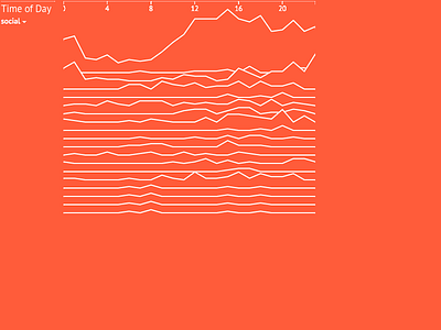 Self tracking dataviz - part 2 data visualization dataviz visualization