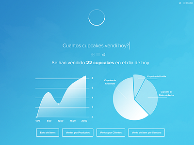 Intuitiva bi bims charts erp infographic