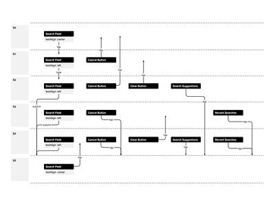 Interaction State Diagram interaction design ui ux