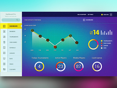 Dashboard Design,Say Something About This colorfull creative dark dashbaorddesign dashboard glossy inreface mockup personal uidesign uidesigns ux