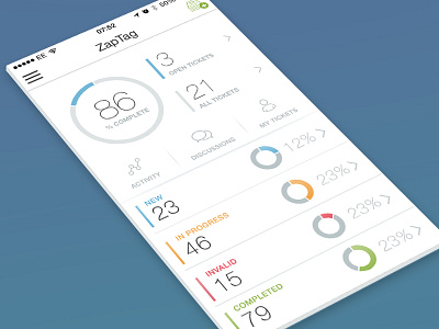 Project Dashboard code range codebase coderange dashboard ios iphone project