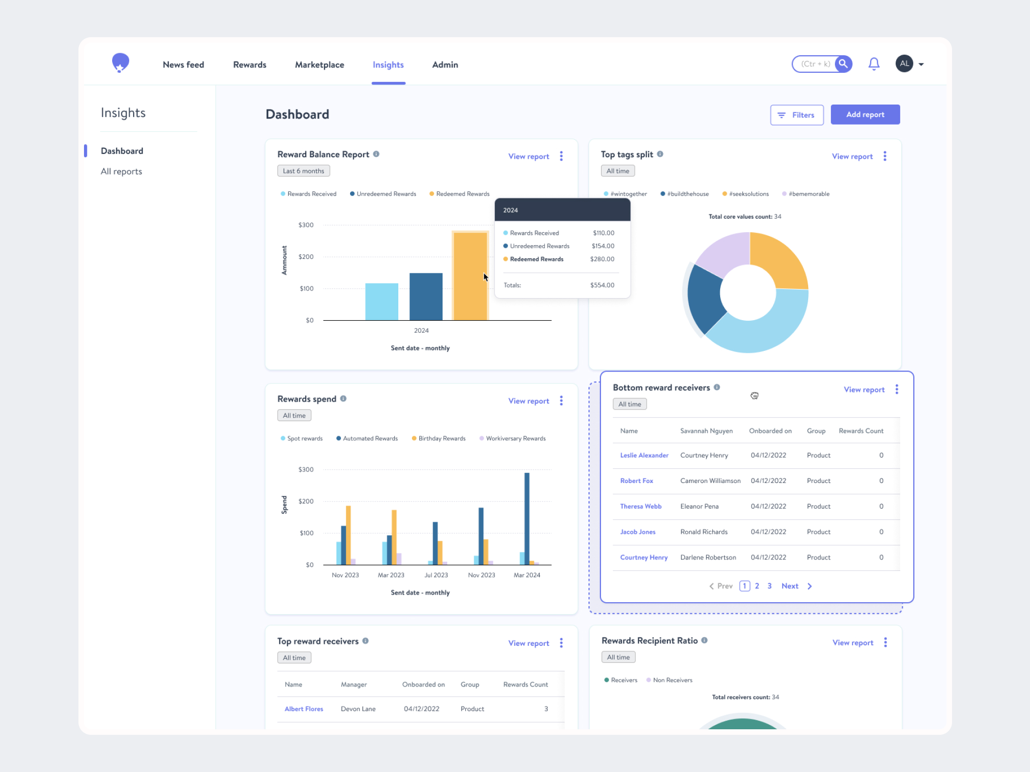 Example of Insights dashboard exploration