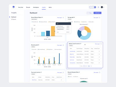 Insights dashboard exploration charts clean ui dashboard drag graph insights product design product designer table uiux design ux web design widget