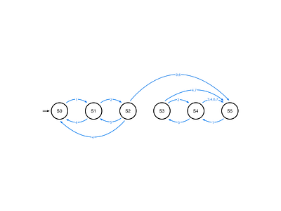 Interaction State Pattern finite state machine flow ui ux