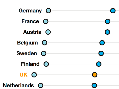 Dotgraph dataviz infographics