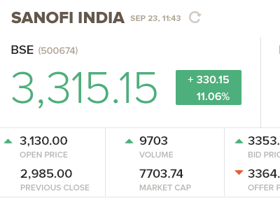 Stock Watcher insights market stock stock market stock watcher