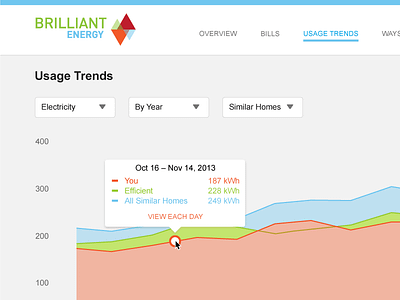 Energy Dribbb data drop down graph line graph tool tip