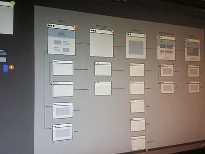 Wireframes branding flat icons ui ux website wireframe