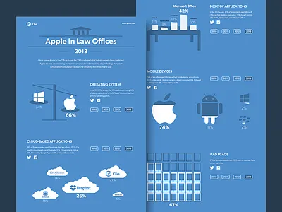 Apple In Law Offices Infographic animation infographic iphone law svg