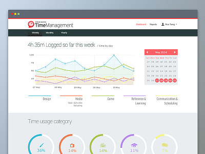 Parent control design dashboard infographic parent control ui web