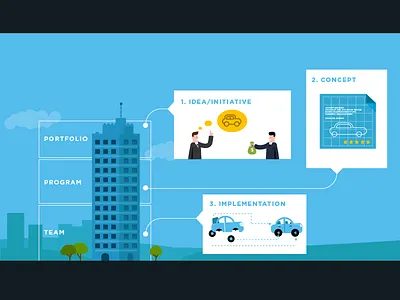 Three Levels agile enterprise illustration infographics management scaled vector