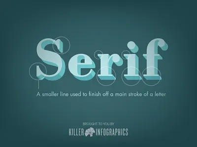 Serif - Design Lingo font serif typography