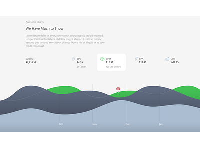 FAD. bedismo chart fad flat graph theme ui web wp