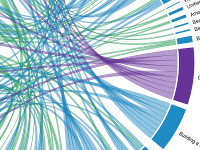 Chord Diagram chord diagram d3.js infographic