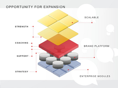 Client Platform keynote platform powerpoint presentation products slides