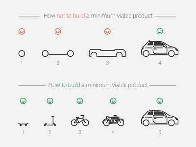 MVP bicycle bike car motor mvp scooter skate wheel