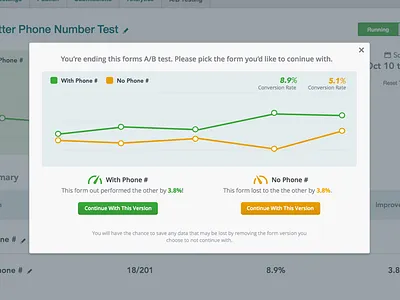 End A/B Test Revision