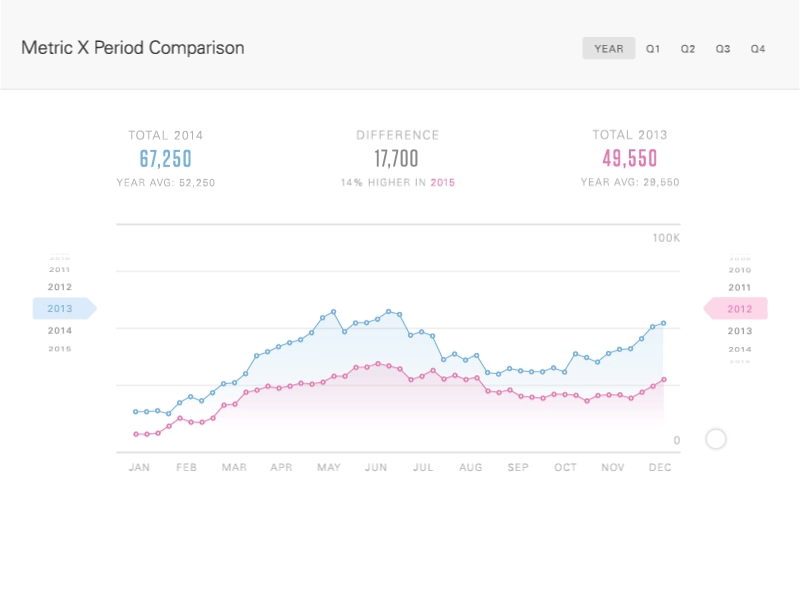 Period Over Period Concept Animation animated gif charts graphs infographic line chart mobile ui ux