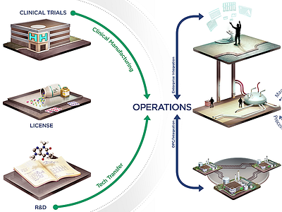 Operations diagram icons illustration infographics