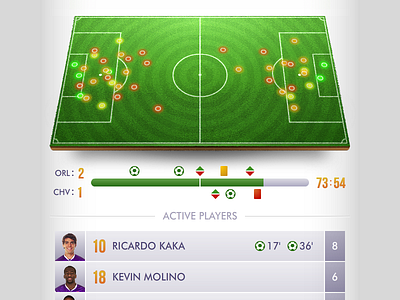 OCSC Livetouch field players soccer