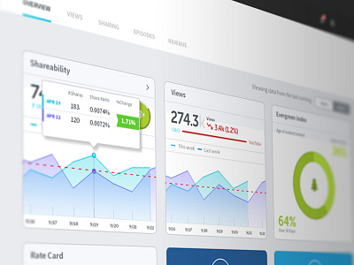 Custom Dashboard analytics dashboard graph metrics