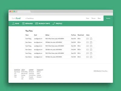 Bandfund Dashboard app dashboard