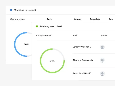 Project Widget analytics flat gauge graph leader project statistics task ui ux web app widget