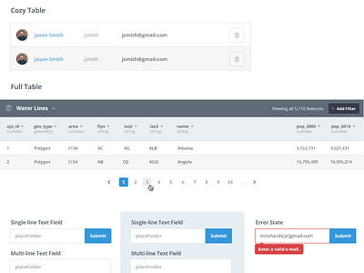 Versio Sample UI Elements buttons elements flat form gis interface open sans style guide table ui ui elements versio