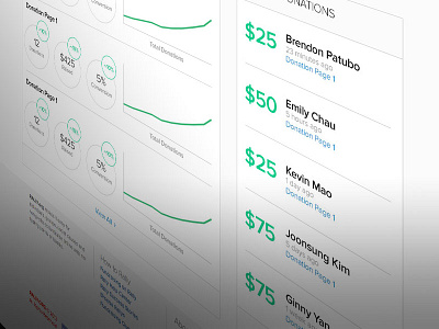 Donations Data Dashboard analytics dashboard data